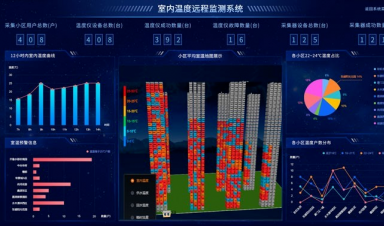 供熱視角，智慧供熱到底智慧在哪？