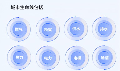 城市生命線工程建設(shè)什么？給我們生活帶來什么？