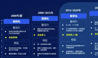 智慧水務(wù)建設(shè)什么？怎么建設(shè)？