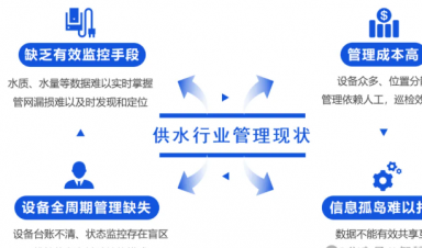 智慧供水解決方案，助力城鄉(xiāng)供水?dāng)?shù)字化升級(jí)！